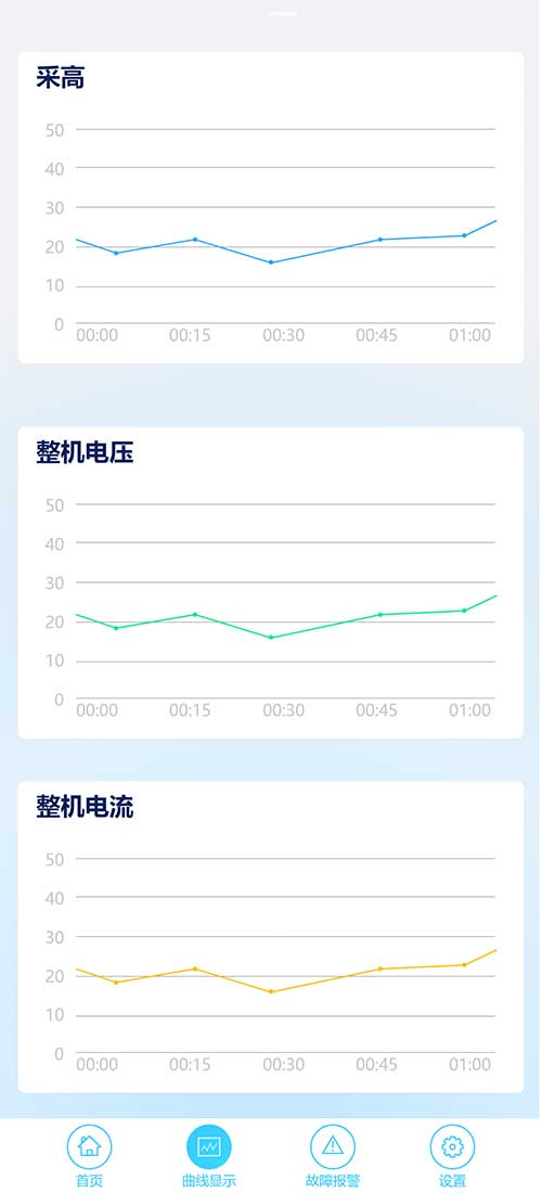 【創新創力系列之高端智造專題】鴻蒙APP在智能礦山設備中的使用(圖7)