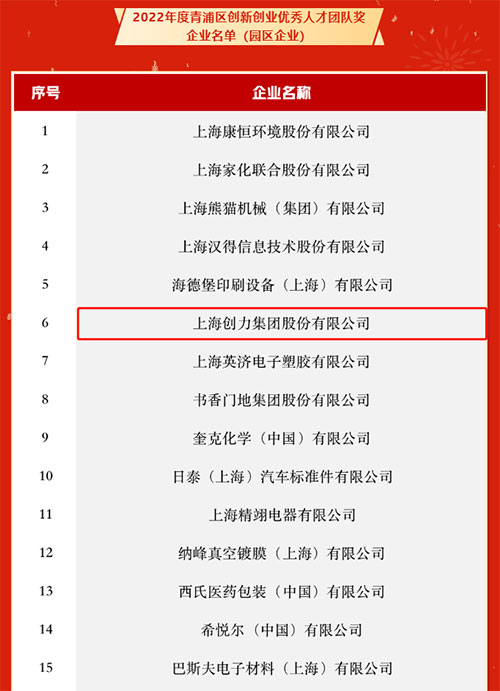 喜訊！我公司入選2022年度上海市青浦區“百強優秀企業”和“創新創業優秀人才團隊獎”名單(圖2)