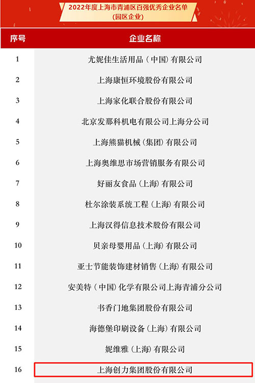 喜訊！我公司入選2022年度上海市青浦區“百強優秀企業”和“創新創業優秀人才團隊獎”名單(圖1)