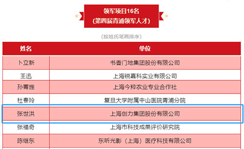喜報！上海創(chuàng)力集團榮獲2023年度青浦區(qū)百強優(yōu)秀企業(yè)等三項大獎(圖6)