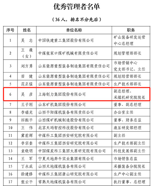 熱烈祝賀！上海創力集團榮獲中國煤炭機械工業協會“智能制造標桿企業”稱號(圖2)