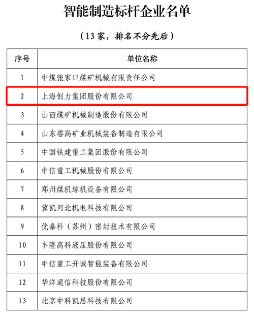 熱烈祝賀！上海創力集團榮獲中國煤炭機械工業協會“智能制造標桿企業”稱號(圖1)